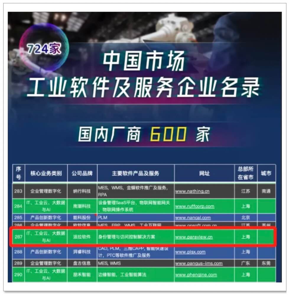 派拉強(qiáng)勢入選e-works《中國工業(yè)軟件及企業(yè)名錄》！